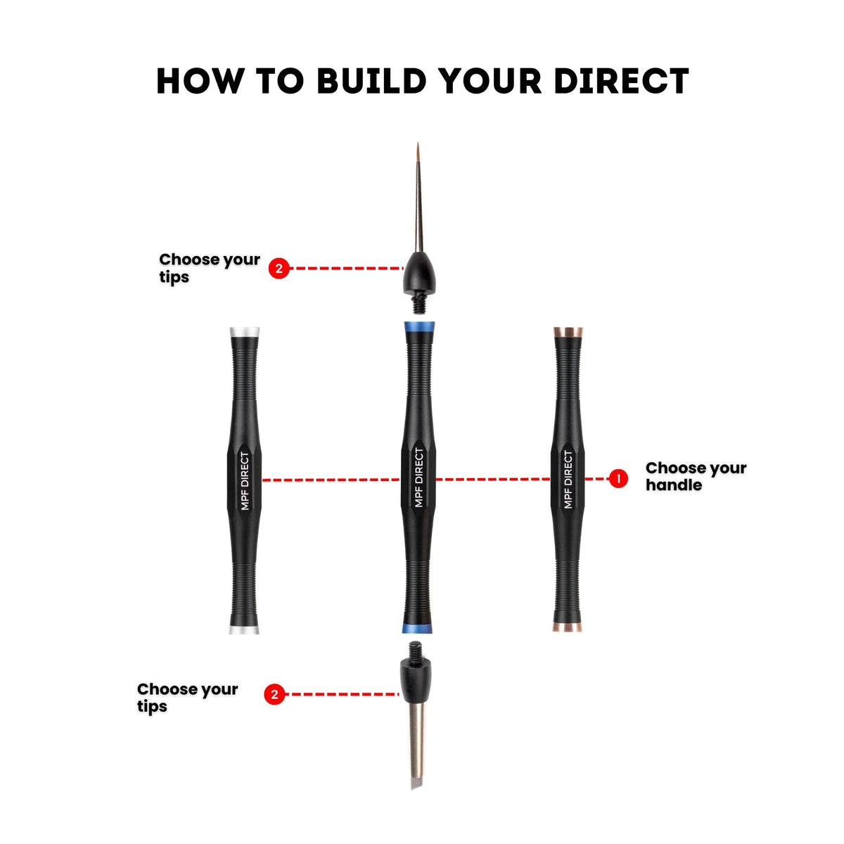Composite Direct